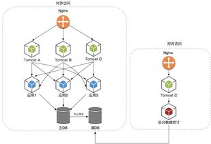 微服務架構下的數據抽取、統計與存儲支持服務設計與實現