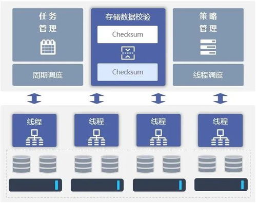 兆芯與大道云行強強聯合，共筑高性能信創存儲新基石